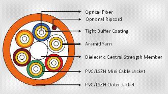 Cable de fribra óptica
