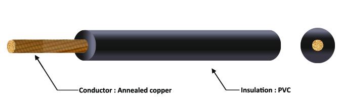 H07V-K 450/750 conductores de cobre flexibles de V, PVC aislado no-forrado, alambre del solo-corazón